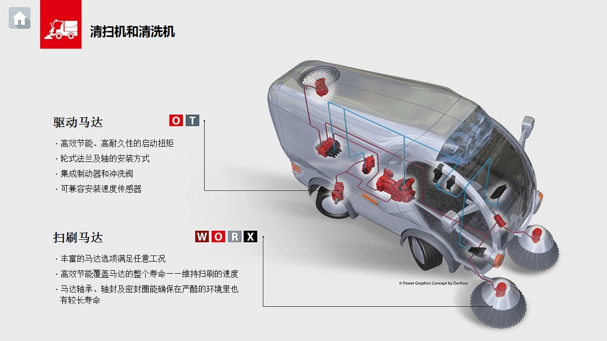 清扫机和清洗机